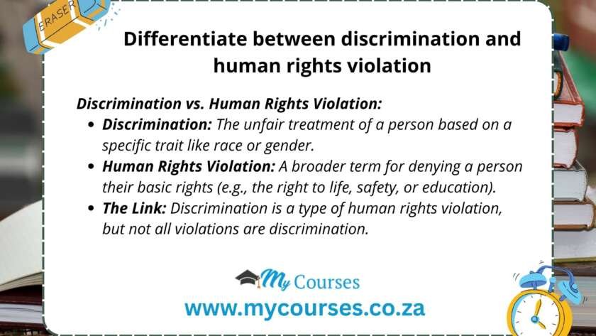 Differentiate between discrimination and human rights violation