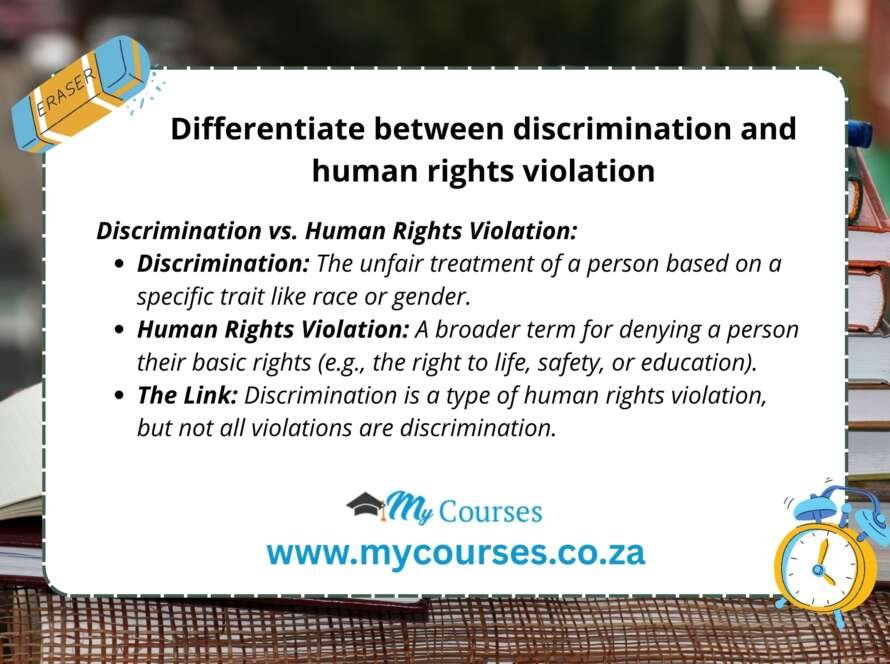Differentiate between discrimination and human rights violation
