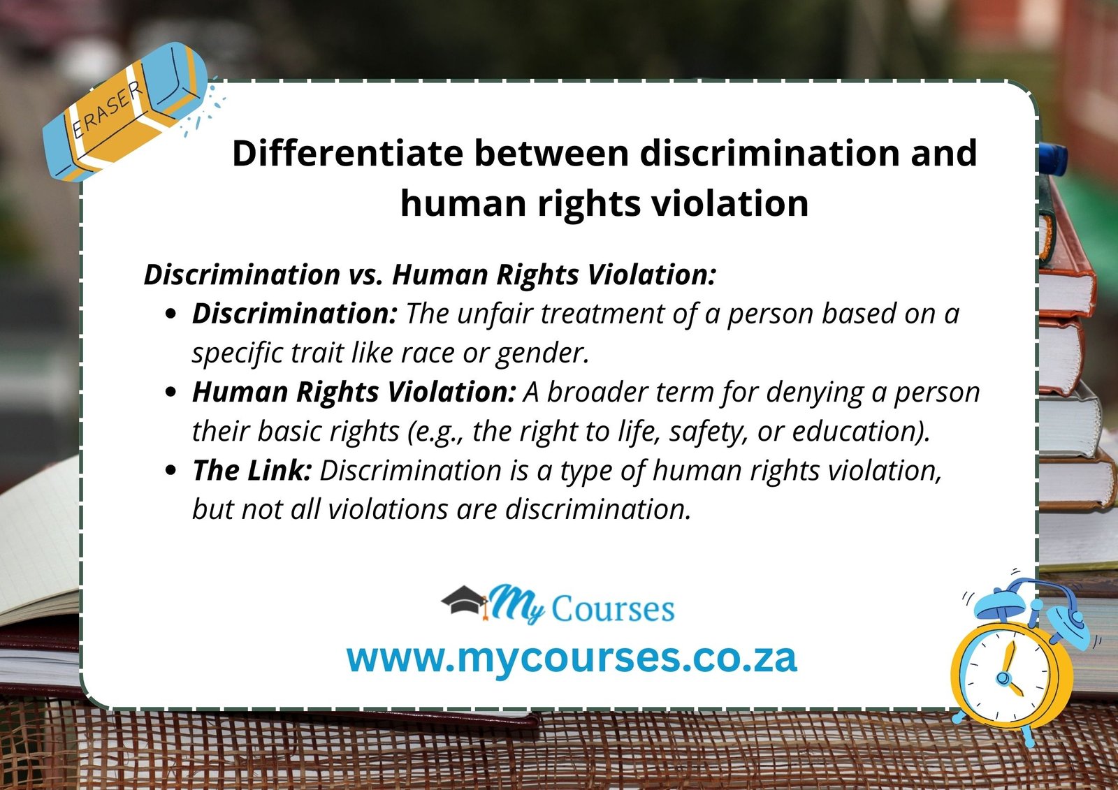 Differentiate between discrimination and human rights violation