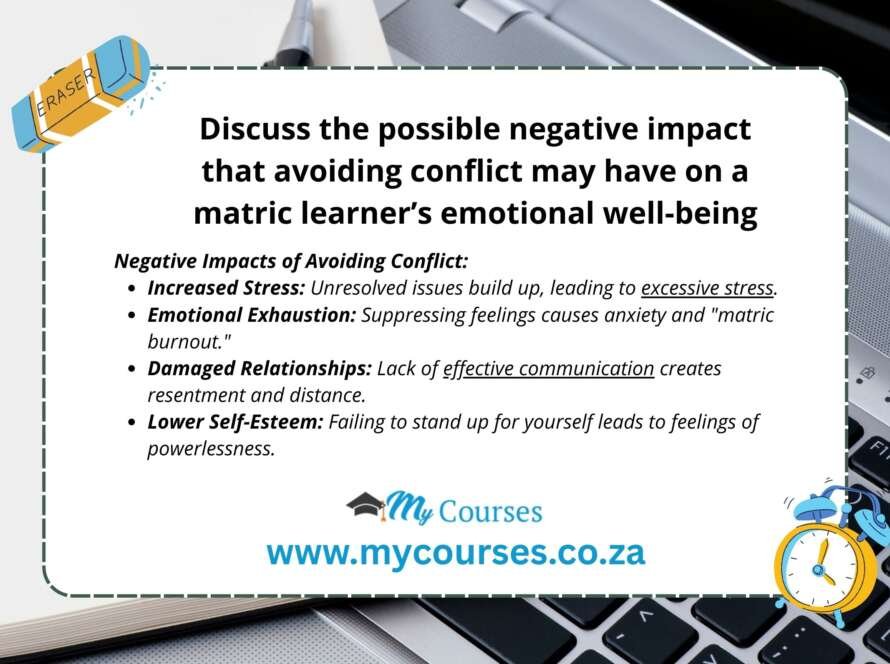 Discuss the possible negative impact that avoiding conflict may have on a matric learner’s emotional well-being