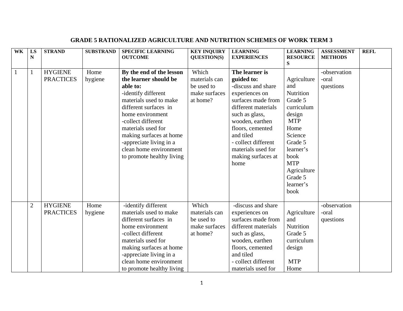 Grade 5 Agriculture and Nutrition Term 3 Scheme of Work PDF pr2esp